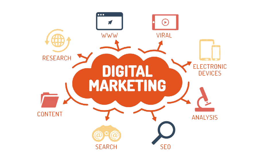 Digital Marketing & Performance Marketing