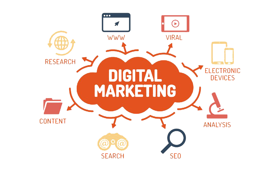 Digital Marketing & Performance Marketing